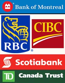 Logos ofBrazilian banks